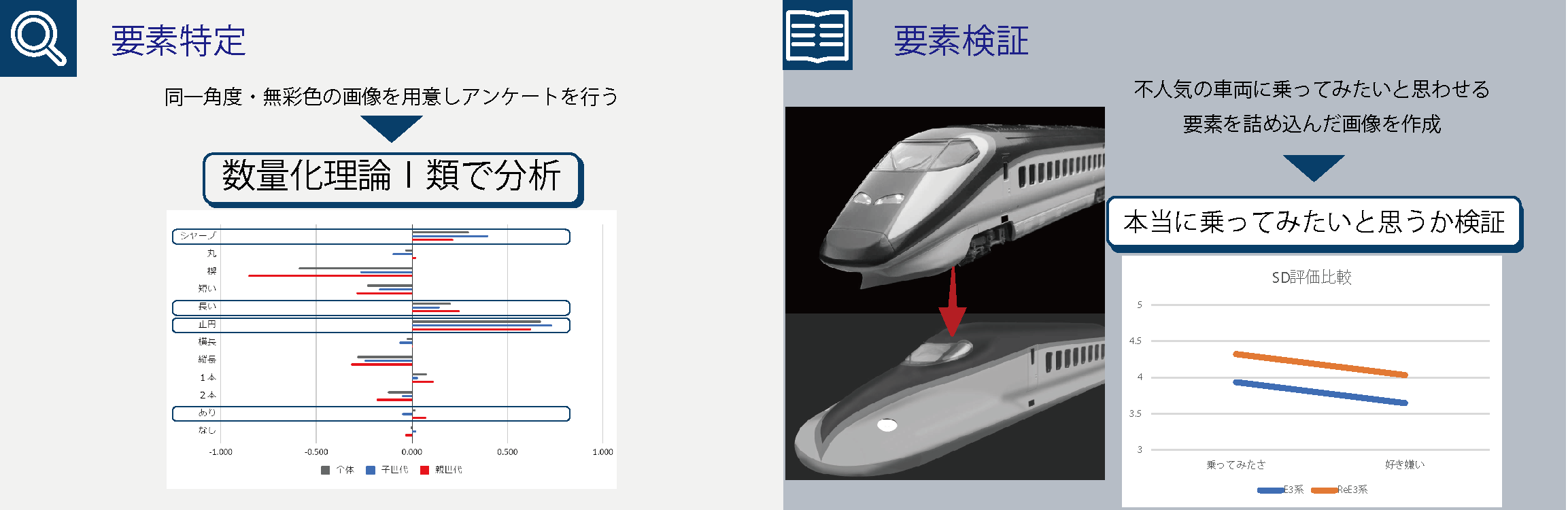 研究写真